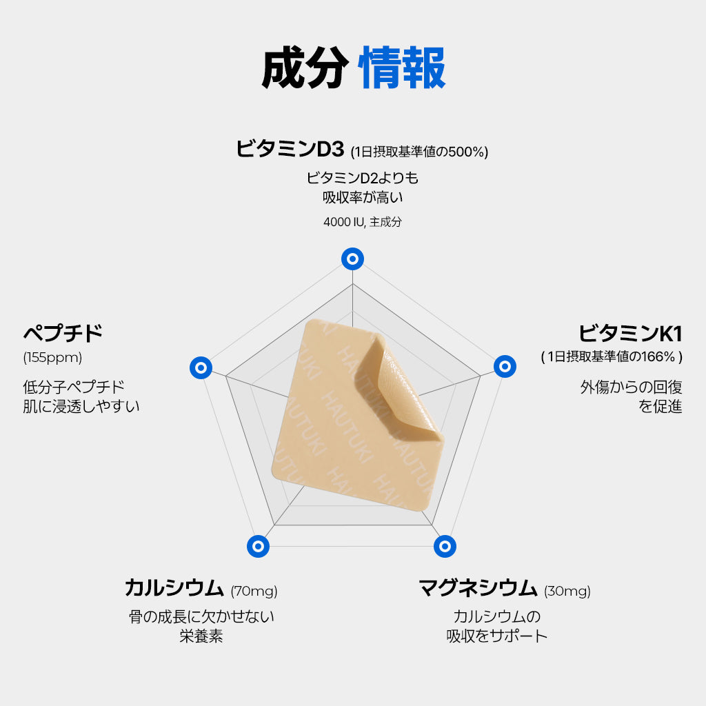 HAUTUKI 成長サポートパッチ