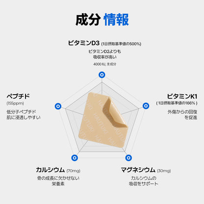 HAUTUKI 成長サポートパッチ